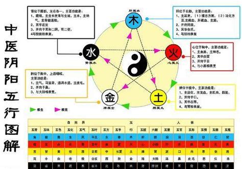 為何金生水|金何以生水？五行學說中的金生水之源 